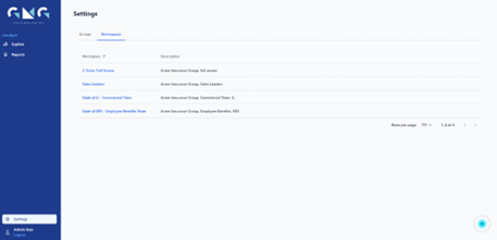 Assigning Groups to a Workspace