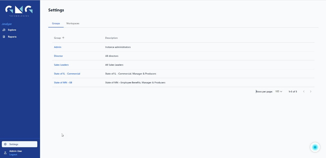 Groups